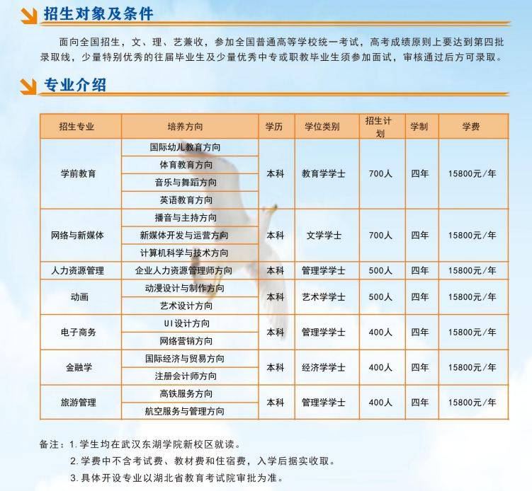 全日制本科報考條件(成人高考報名條件及收費標準)-圖1