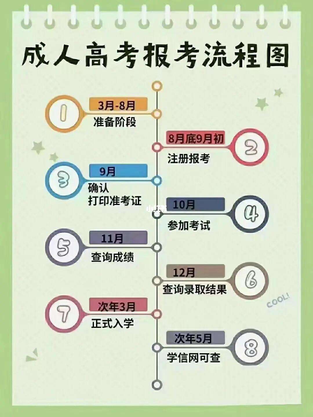 成人高考線上考試怎么考(成人高考自己怎么報名啊)-圖1