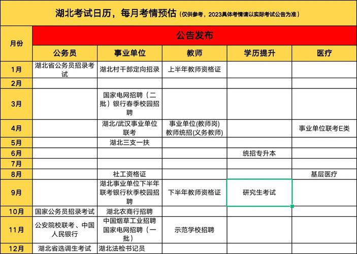 湖北省考面試答題時間(湖北省事業(yè)單位面試真題)-圖1
