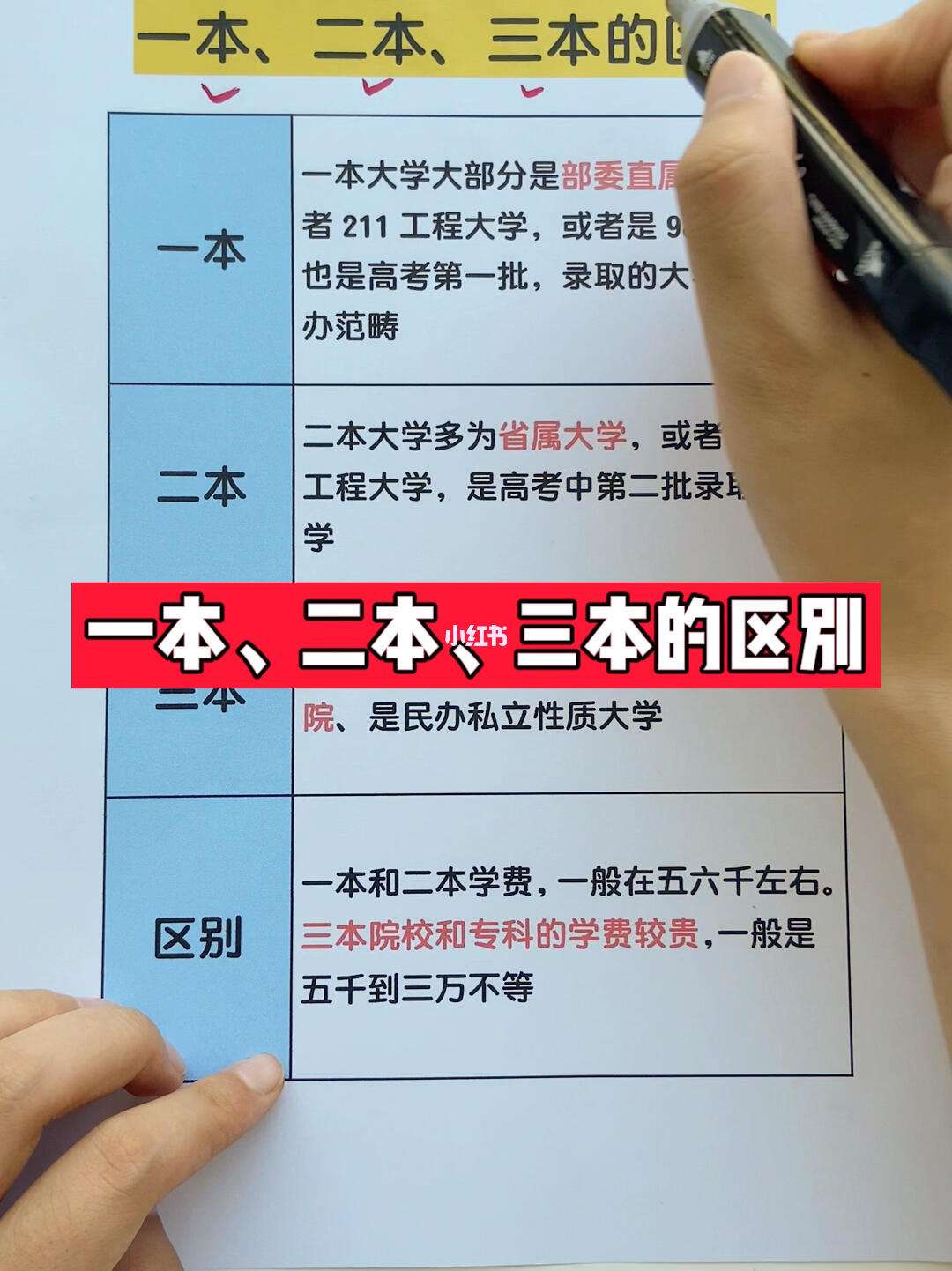二本與一本的差別在哪(普通一本和二本的區別)-圖1