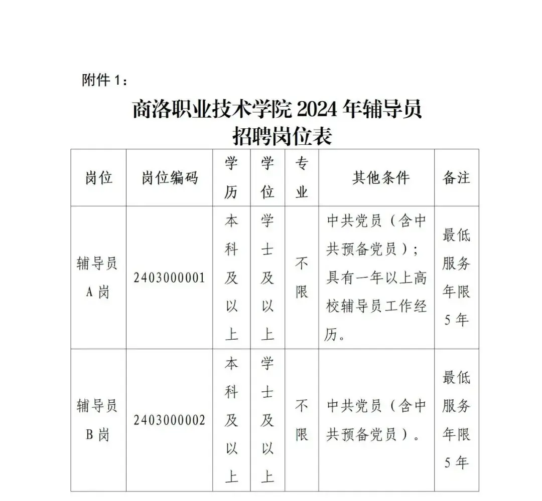 考編制需要什么專業(考事業編的要求和條件)-圖1