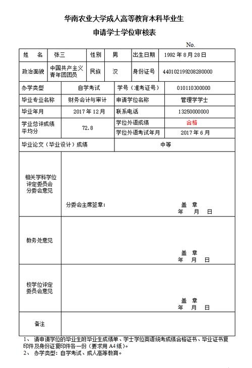 學位認證的申請單編號是什么(碩士學位證書編號查詢)-圖1