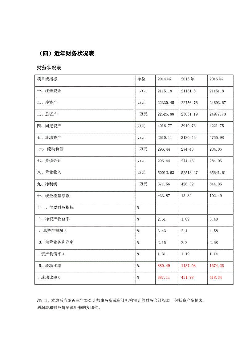 財務管理狀況(企業財務管理現狀分析)-圖1