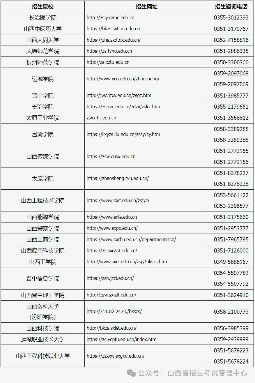 高職擴(kuò)招全日制大專報名官網(wǎng)2024(高職擴(kuò)招怎么報名)-圖1