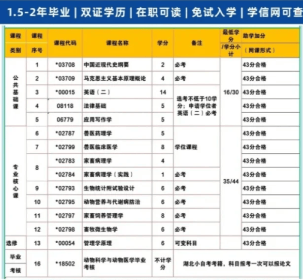 廣東省高等教育自學考試校外助學戰點一覽表(官方助學點自考本科)-圖1