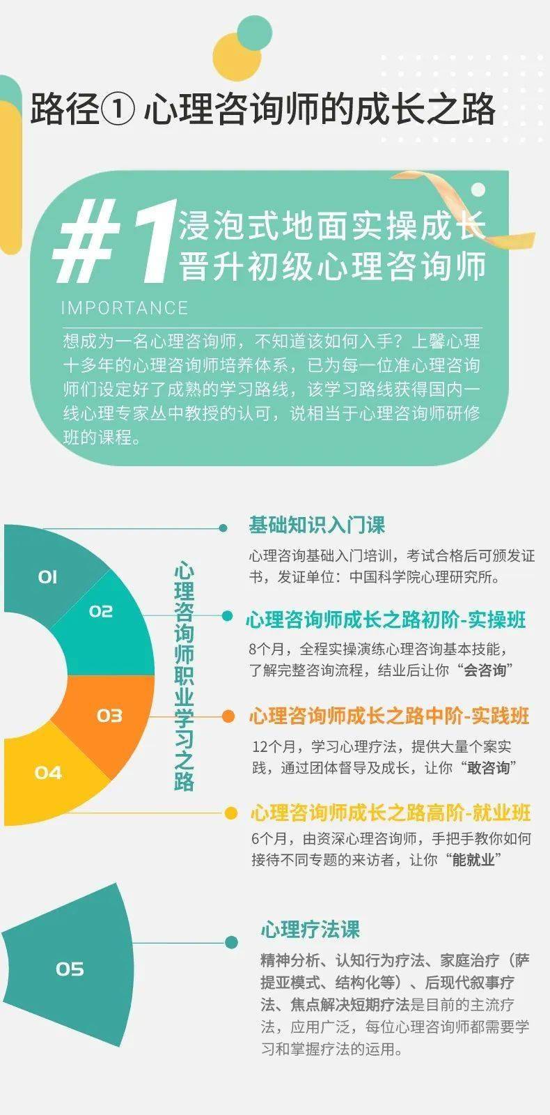 應用心理學與心理學哪個好(心理學好找工作嗎)-圖1