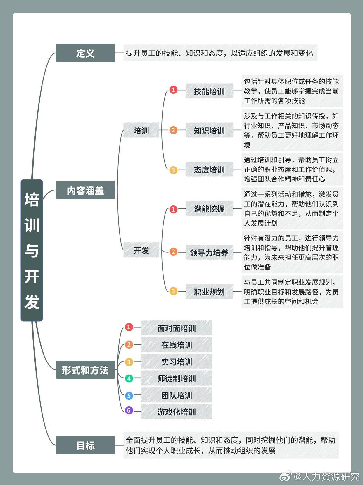 人力資源六大模塊培訓(人力資源管理師報考條件)-圖1