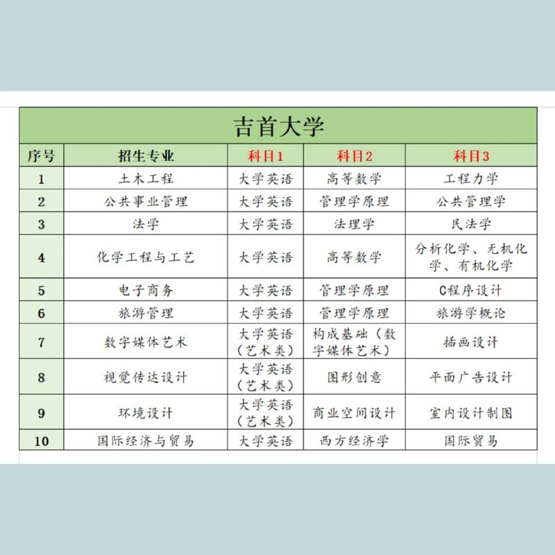 湖南專升本可以報(bào)考哪些大學(xué)(自考本科報(bào)名官網(wǎng)入口)-圖1