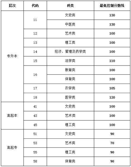 高起本分數線(自考難還是成人高考難)-圖1
