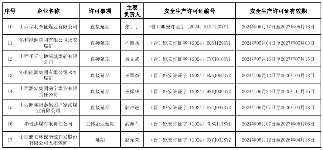 煤礦安全員證怎么考(安全資格證報考條件)-圖1