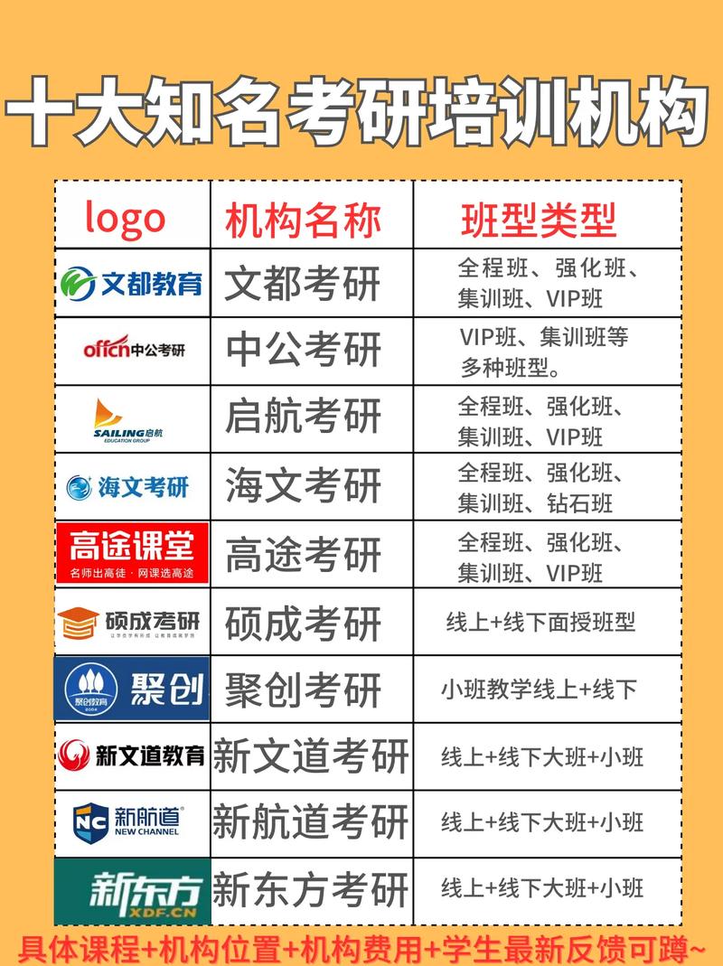 考研找哪個(gè)培訓(xùn)機(jī)構(gòu)好(考研培訓(xùn)機(jī)構(gòu)前十名)-圖1