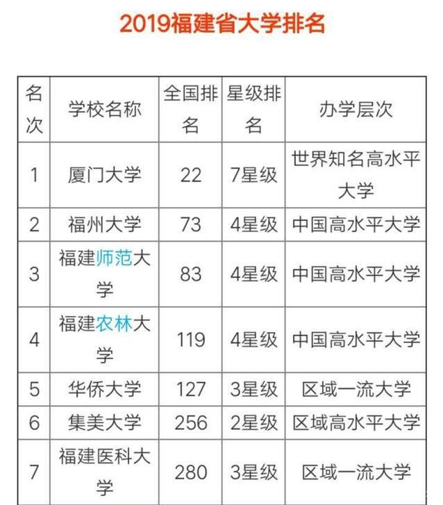 集美大學(xué)幾本(是一本還是二本)-圖1