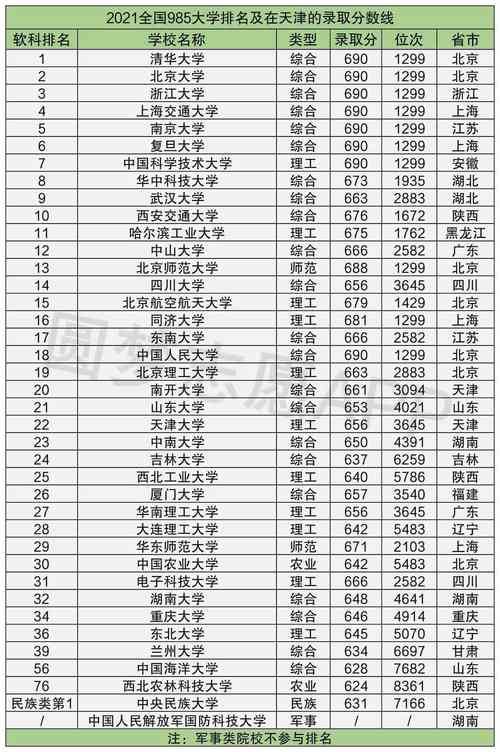 1000分能考上什么大學(最低多少分能上大學)-圖1