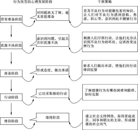 人的行為機(jī)制主要包括(人類行為和心理機(jī)制)-圖1