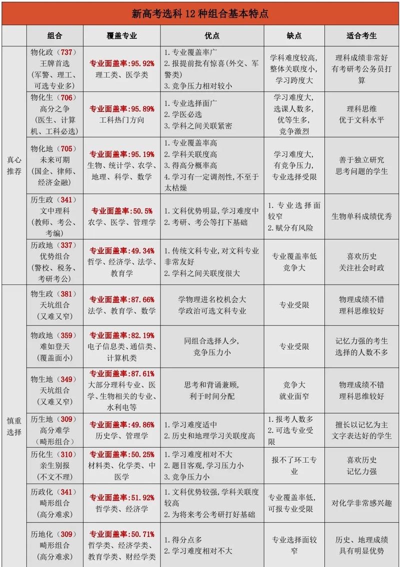 新高考不建議選地理(什么分數段適合復讀)-圖1