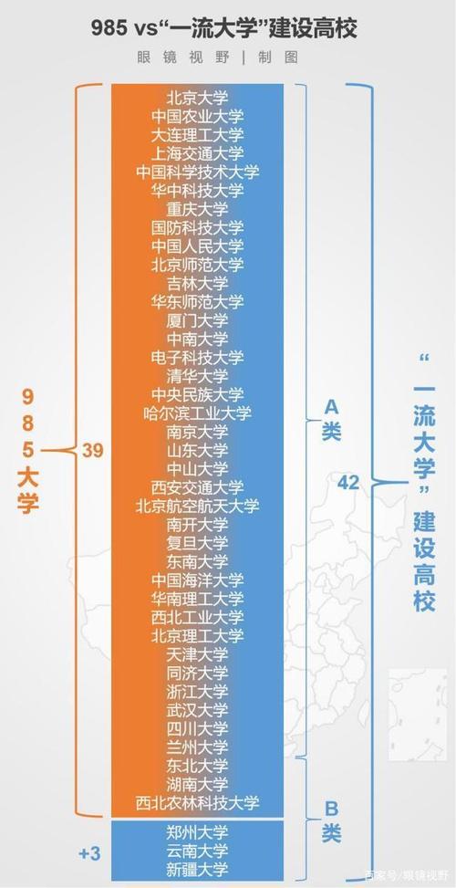 211一定是雙一流嗎(哪些211不是雙一流大學)-圖1