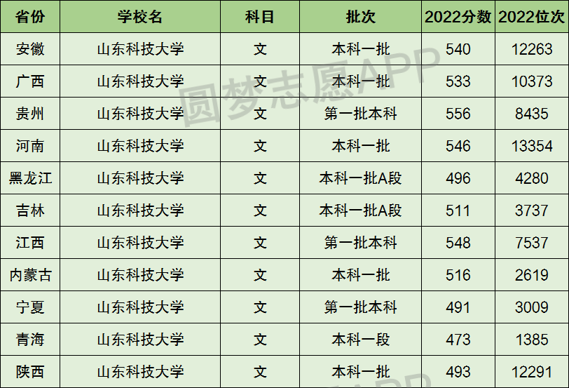 山東科技大學是一本還是二本(算好大學嗎)-圖1