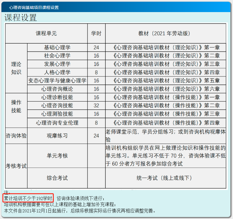 心理資格證怎么考需要什么條件(怎么報名)-圖1