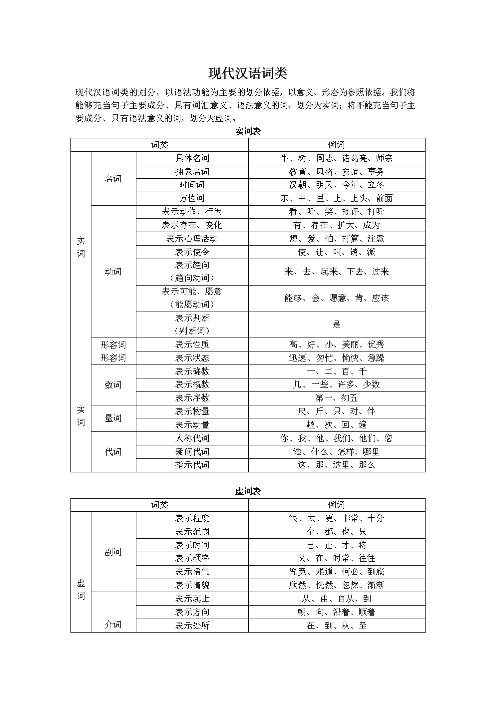 劃分詞類的標準(三種依據)-圖1