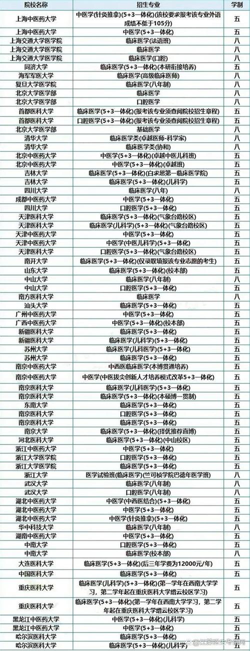 本碩連讀的大學名單(大學一覽表最新)-圖1