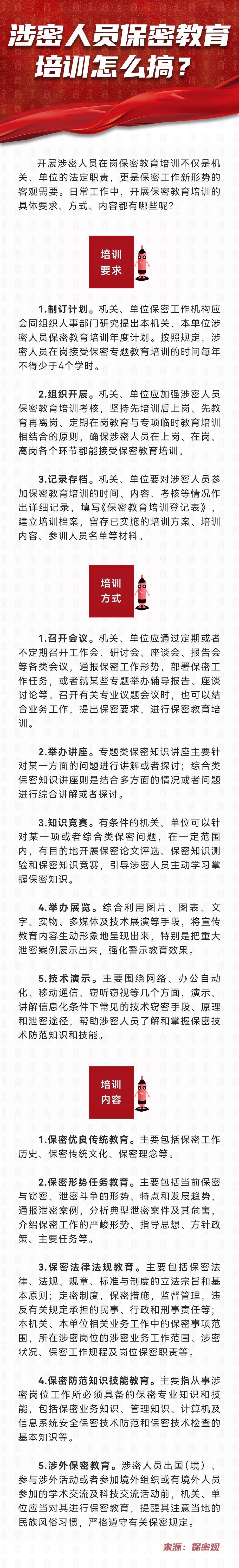 涉密人員教育培訓每年不少于(分類管理)-圖1