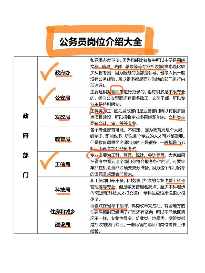 公務員有什么崗位(考試職位表查詢)-圖1