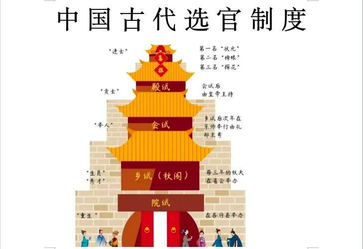 古代科舉第三名是叫什么(古代殿試的第三名是)-圖1