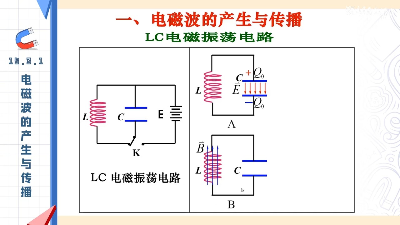 電磁波可以在真空中傳播嗎(與光波的區別)-圖1
