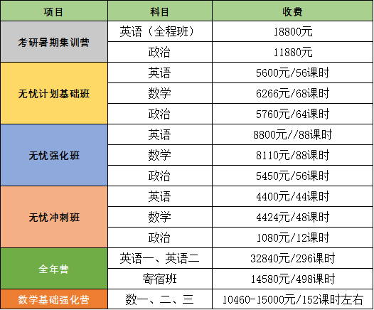考研機構收費標準(免費咨詢)-圖1