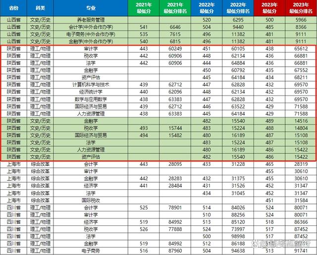 文科二本選什么專業(yè)比較好(2023年貴州文科一本計(jì)劃招生人數(shù))-圖1