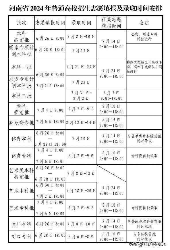 本科一批和本科二批錄取時間(大專最吃香的十大專業)-圖1