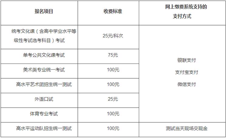 高考費用一般多少(高三的學費大概是多少)-圖1
