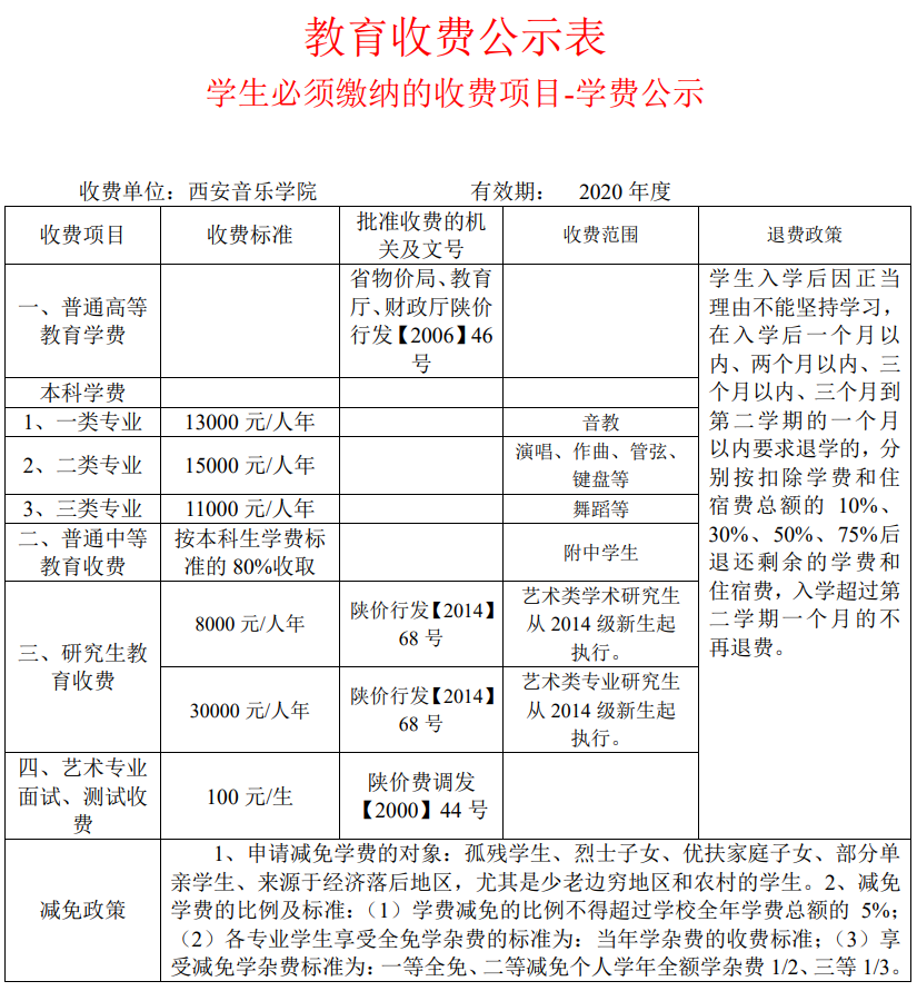 西安音樂學院學費一年多少錢(多少分才能被錄取)-圖1
