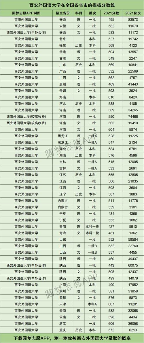 西安外國語大學什么檔次(張雪峰談西安外國語大學視頻)-圖1