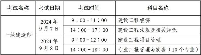 2024年一建報(bào)考條件調(diào)整(專業(yè)要求)-圖1