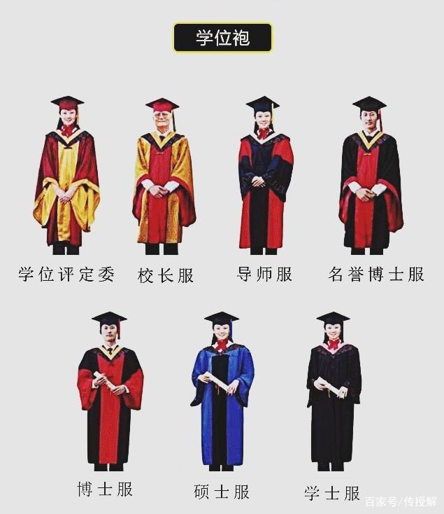 碩士服顏色分類(研究生畢業碩士服什么顏色)-圖1