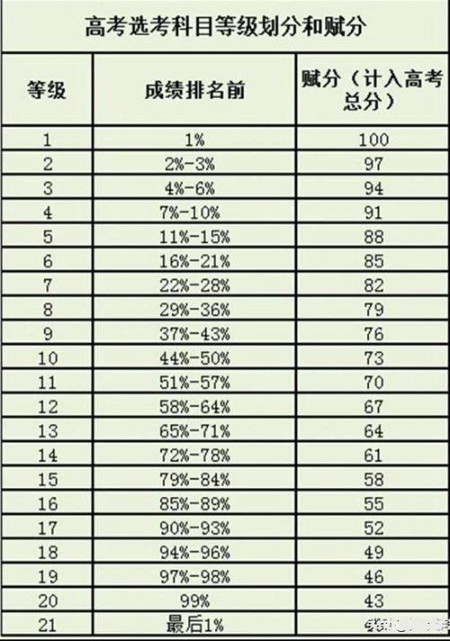 3十1十2高考賦分制如何算分(賦分計算方法)-圖1