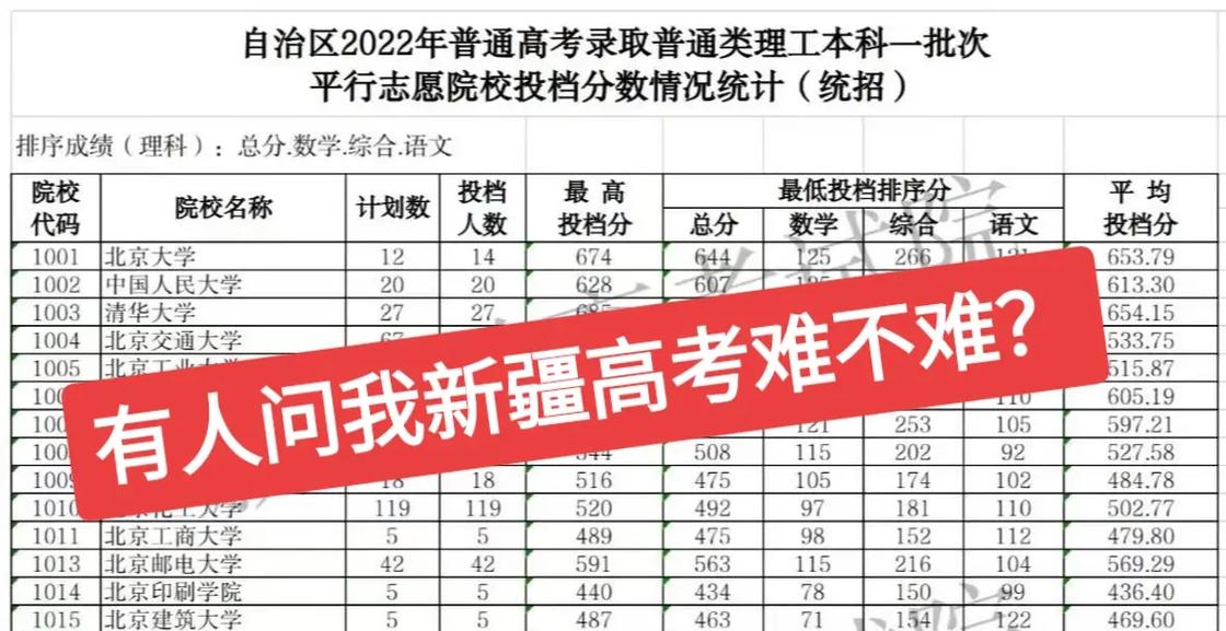考560分能上211大學嗎(穩上211的最低分數)-圖1