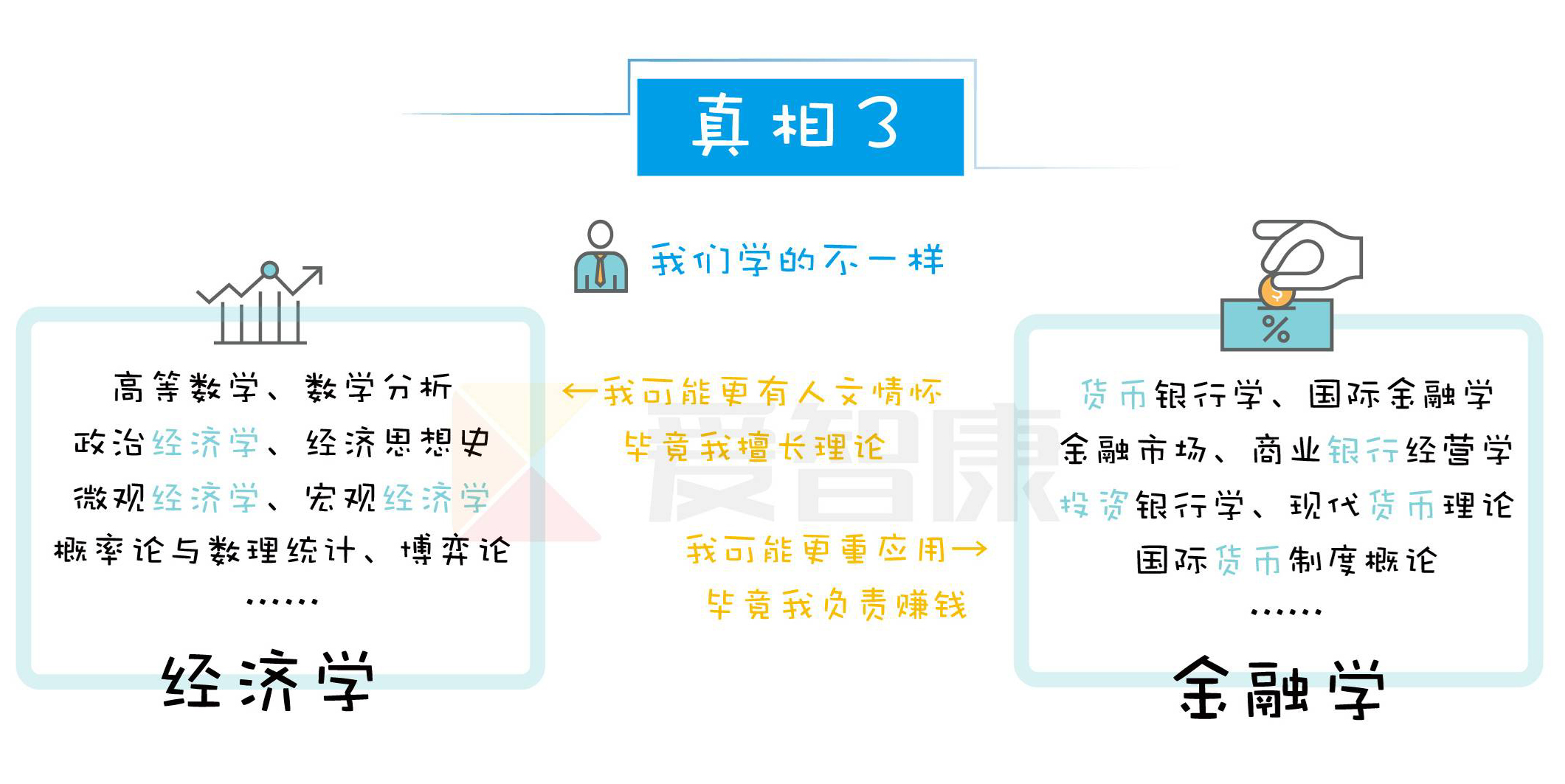 經濟學與金融學哪個好(學經濟的找什么工作)-圖1