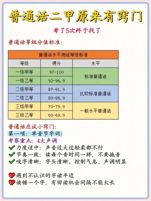 機(jī)考普通話(huà)二甲的訣竅(普通話(huà)只有三甲水平怎么辦)-圖1