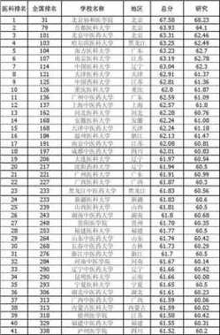 400分左右的二本醫(yī)科大學(xué)(二本分?jǐn)?shù)最低的醫(yī)學(xué)院)-圖1
