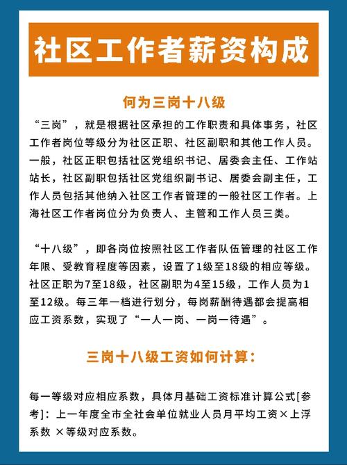 社區(qū)工作者待遇最新政策(社區(qū)工作人員工資標(biāo)準(zhǔn))-圖1