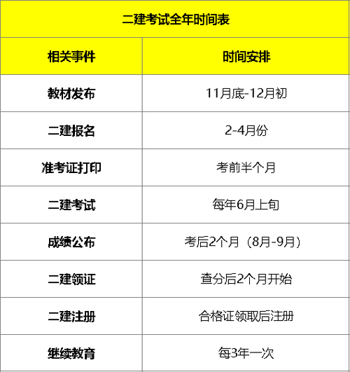 湖北二級造價師2024年考試時間(湖北省考試網官網二級建造師)-圖1