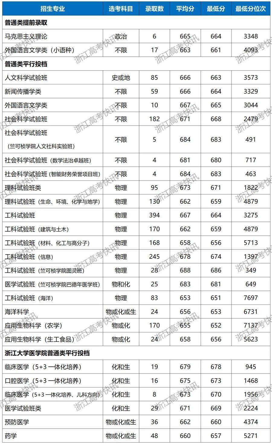 浙江大學什么專業(yè)最好(浙江工貿(mào)最厲害三個專業(yè))-圖1