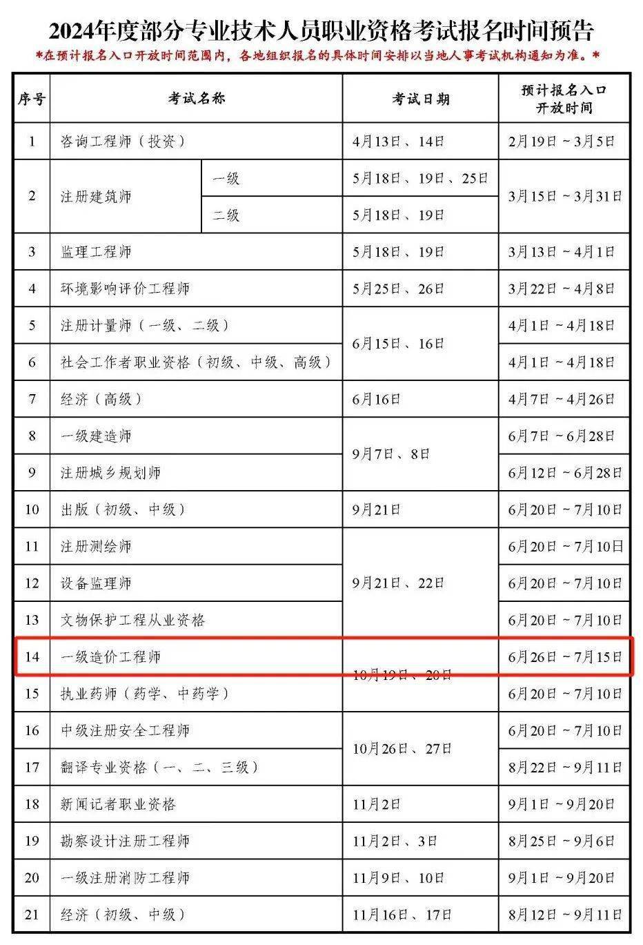 2024年一級(jí)造價(jià)師考試時(shí)間(70歲了一級(jí)造價(jià)師還能用嗎)-圖1