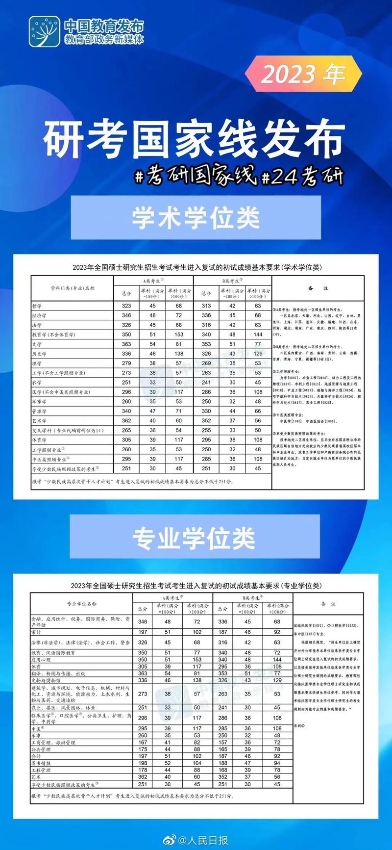 過了國家線就一定能上研究生嗎(一般二本建議考研學校)-圖1