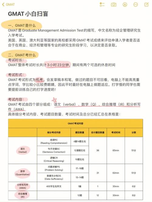 gmat是什么考試全稱(GMAT是哪個國家的考試)-圖1