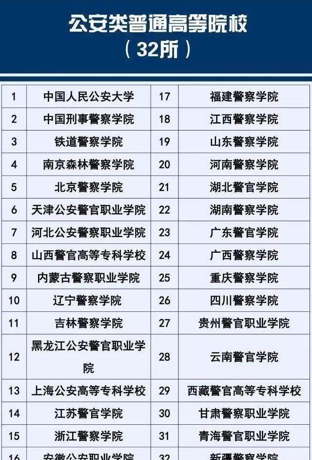 高考300分的警察學校(能上哪個警校)-圖1