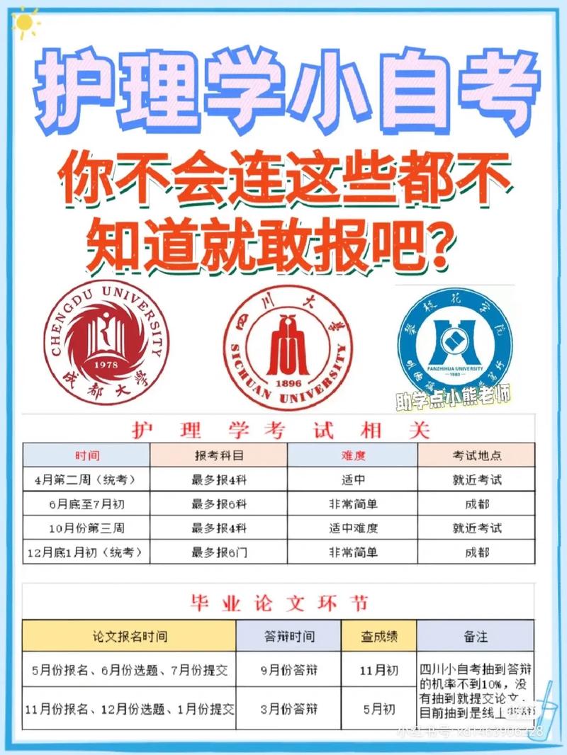 沒學過護士可以自考嗎(成人大專報考條件和費用)-圖1