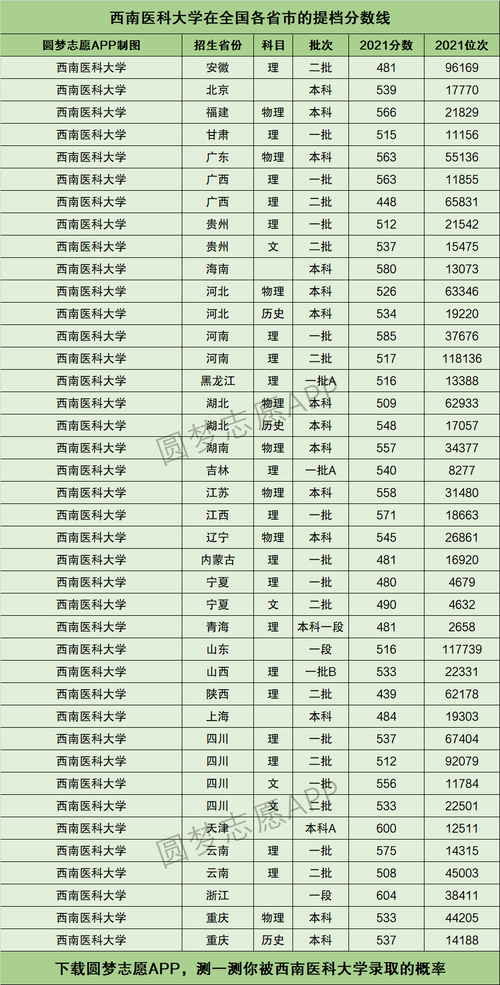 西南醫科大學排名(考研招生簡章)-圖1